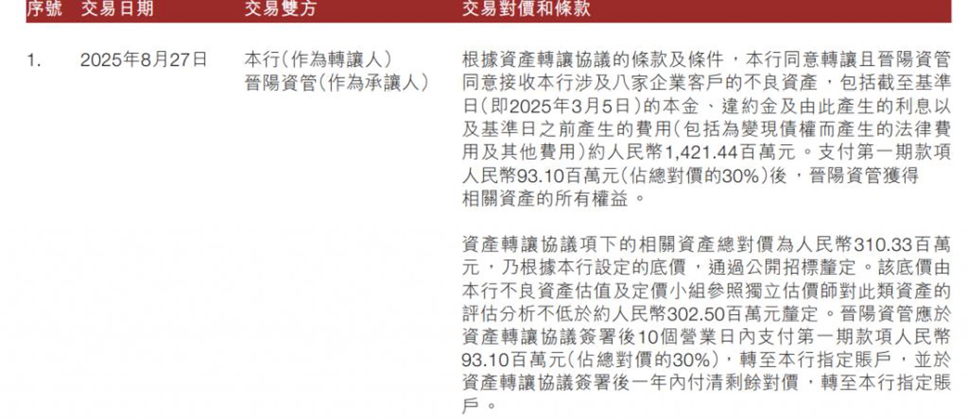 利达办公租赁